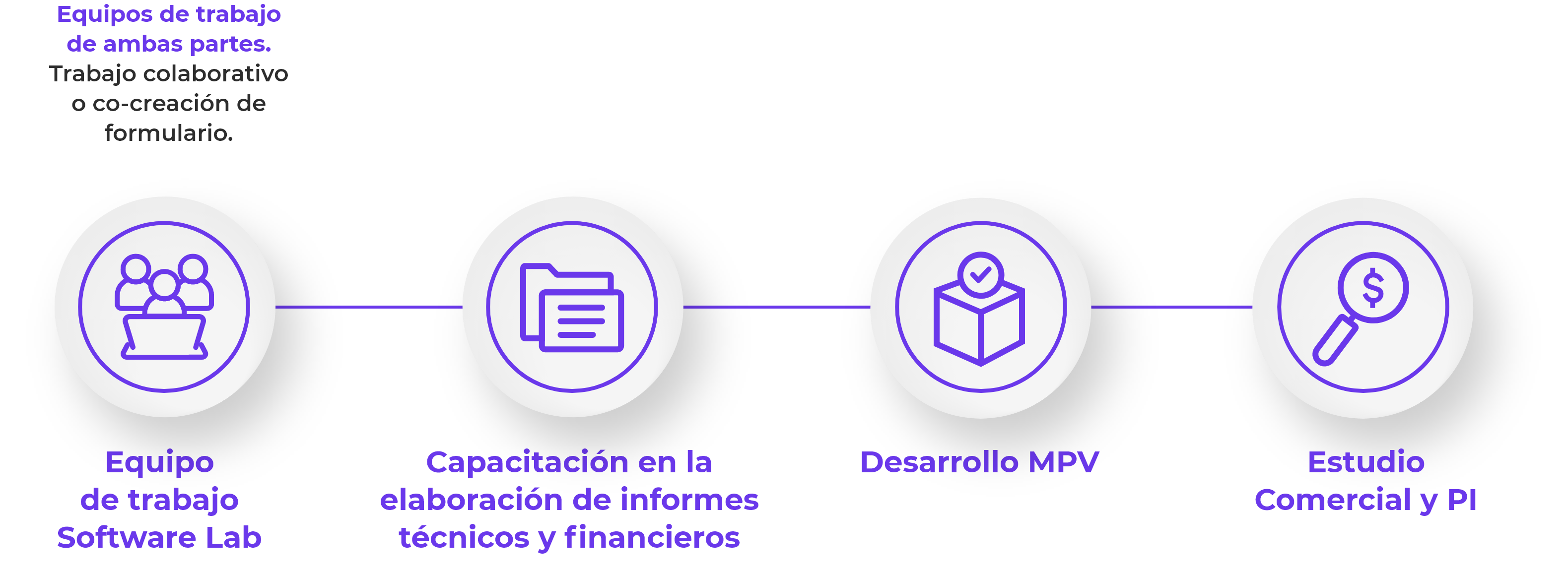 Metodología de ejecución de proyectos I+D